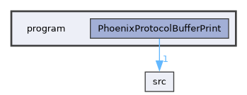 /builds/CTA-LAPP/PHOENIX_LIBS2/network/PhoenixProtocolBuffer/program